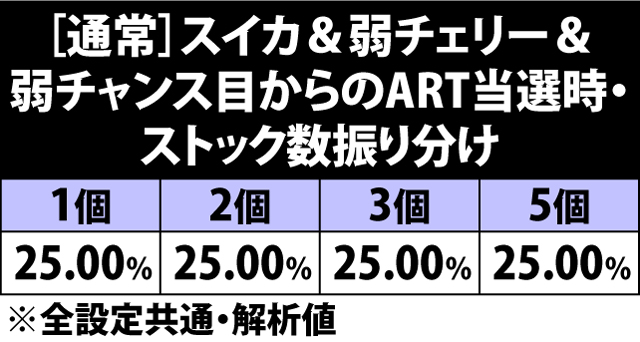 4.13.1 [通常]スイカ&弱チェリー&弱チャンス目からのART当選時・ストック数振り分け