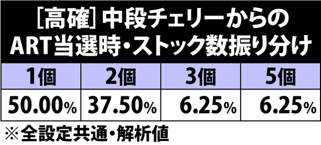 4.22.1 [高確]中段チェリーからのART当選時・ストック数振り分け