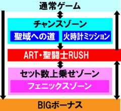 2.4.1 図解ゲームチャート