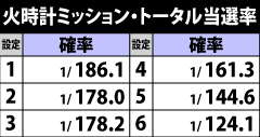 5.7.1 火時計ミッション・トータル当選率