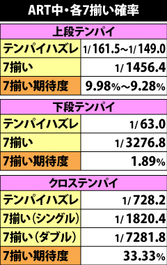 6.43.1 ART中・白7揃い確率
