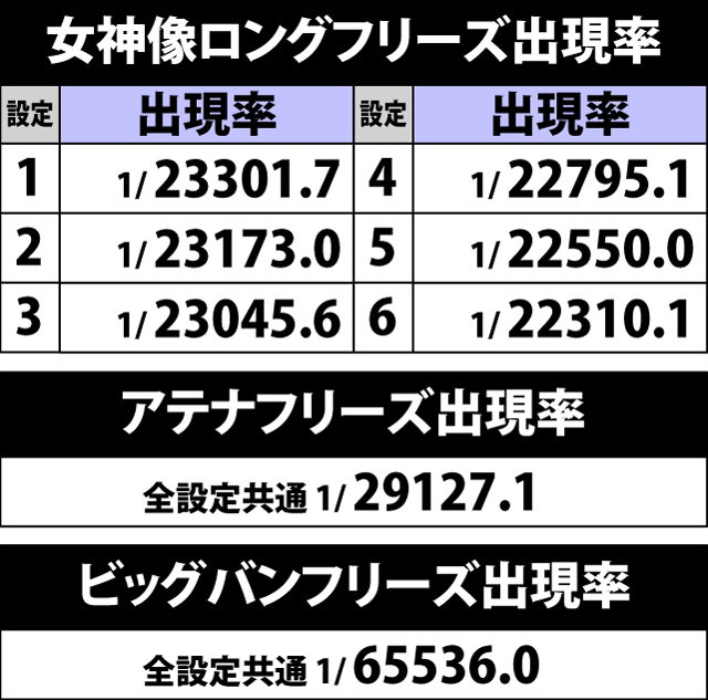 4.18.1 ロングフリーズ出現率