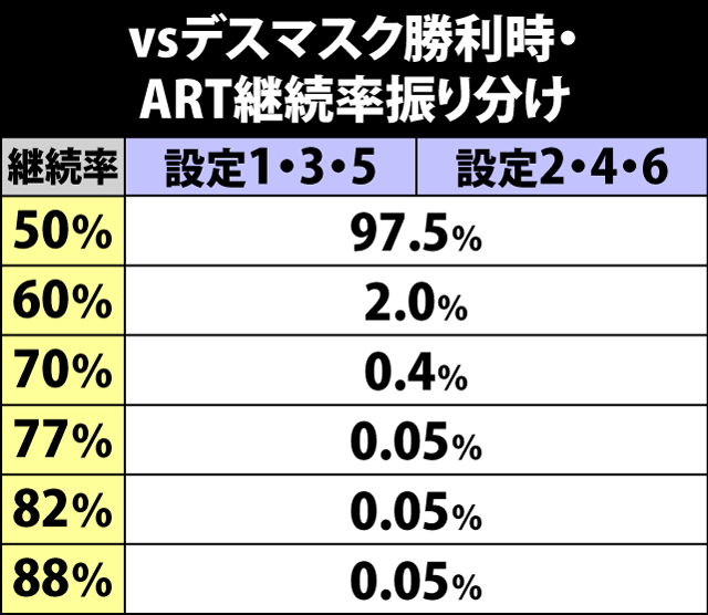 6.15.1 デスマスクに勝利時・ART継続率振り分け