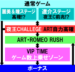 2.1.1 図解ゲームチャート
