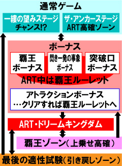 2.1.1 図解ゲームチャート