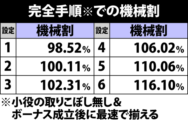 3.1.1 完全機械割