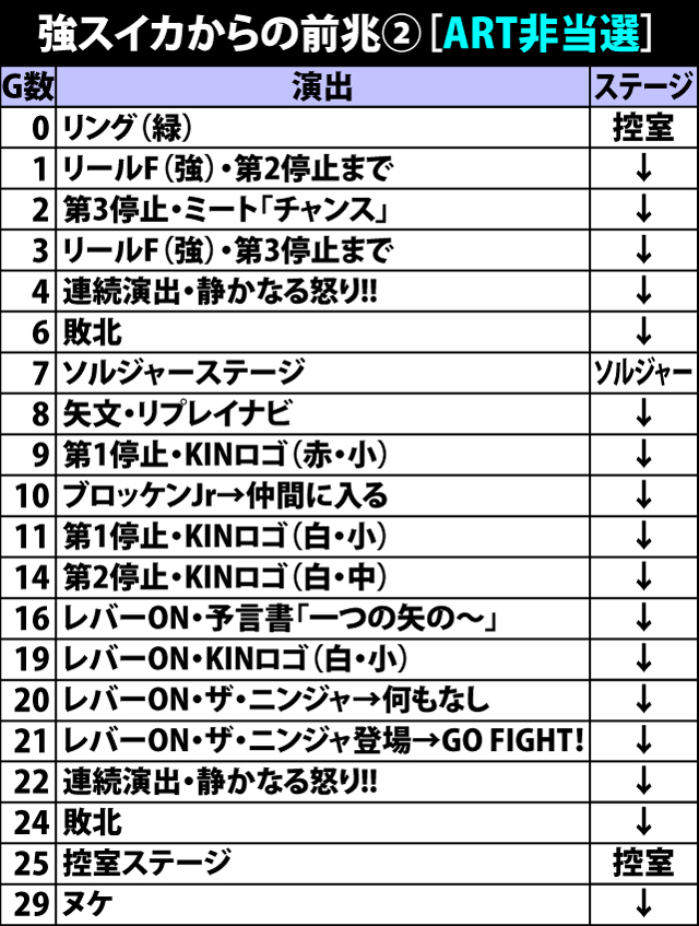 4.9.1 強スイカからの前兆[ART非当選]・その2