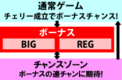 2.1.1 図解ゲームチャート