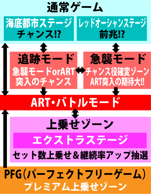 2.1.1 図解ゲームチャート