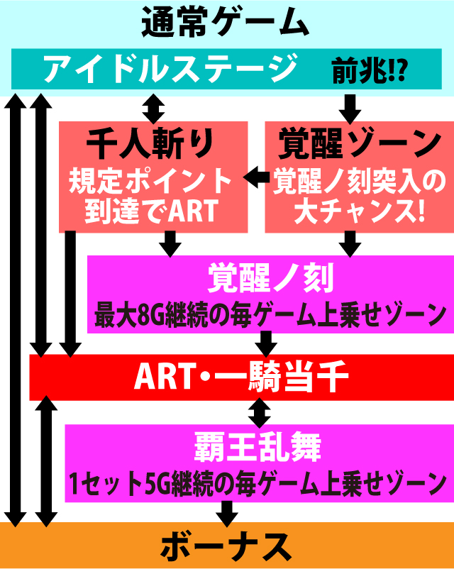2.1.1 図解ゲームチャート