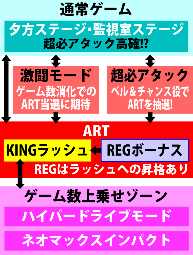 2.1.1 図解ゲームチャート