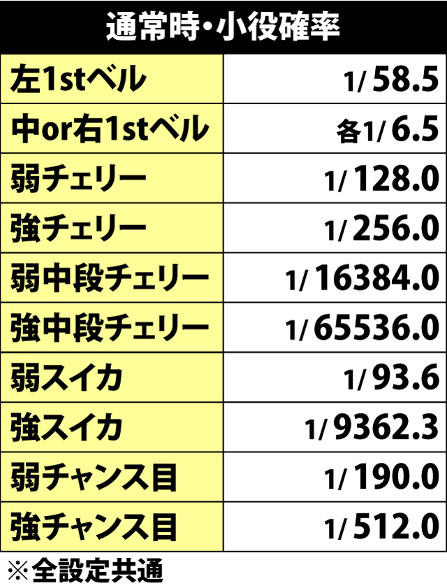 キュインぱちすろ南国育ち 1st Vacation パチスロ 天井 設定推測 ゾーン ヤメ時 演出 プレミアムまとめ