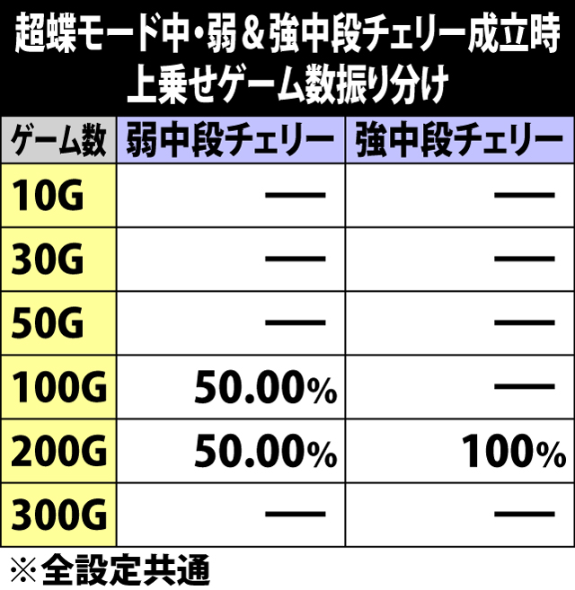 キュインぱちすろ南国育ち 1st Vacation パチスロ 天井 設定推測 ゾーン ヤメ時 演出 プレミアムまとめ