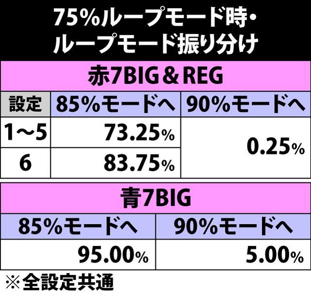 6.30.1 75%ループモード時・ループモード振り分け