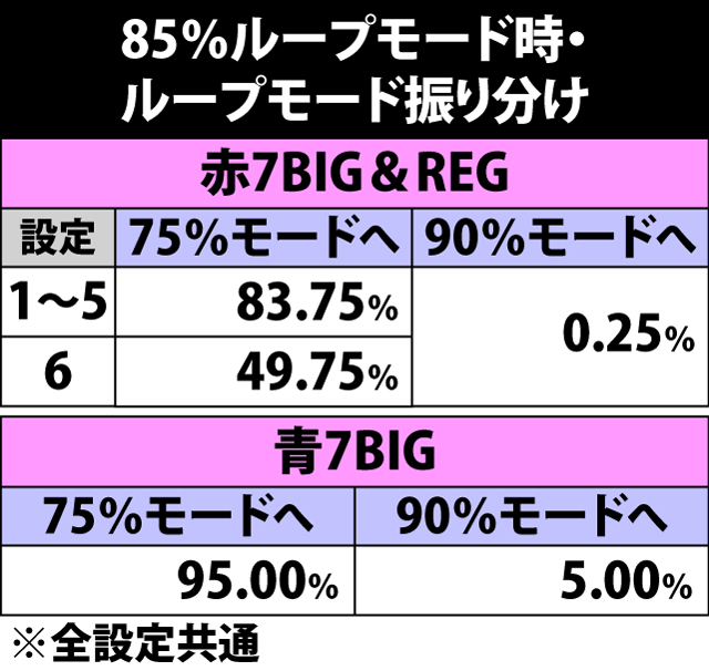 6.31.1 85%ループモード時・ループモード振り分け