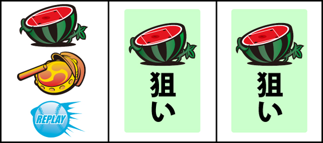 通常時の打ち方