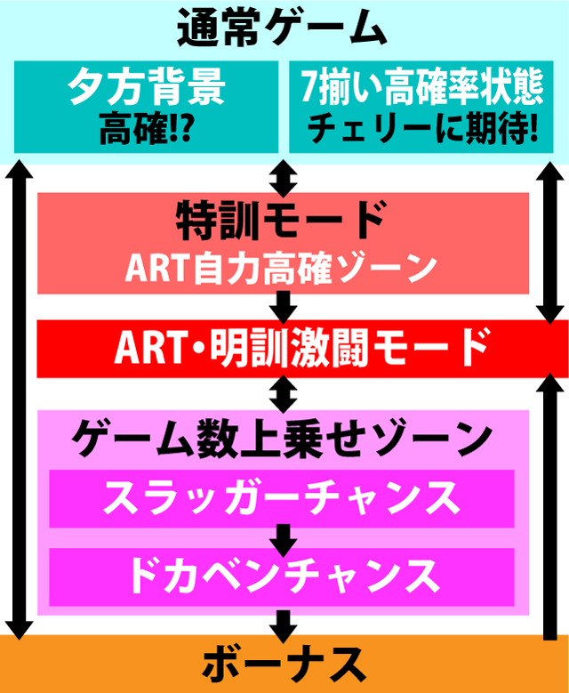 2.4.1 図解ゲームチャート