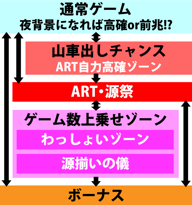 2.1.1 図解ゲームチャート