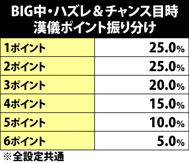 6.20.1 BIG中・漢儀ポイント抽選