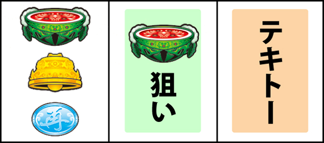 通常時の打ち方