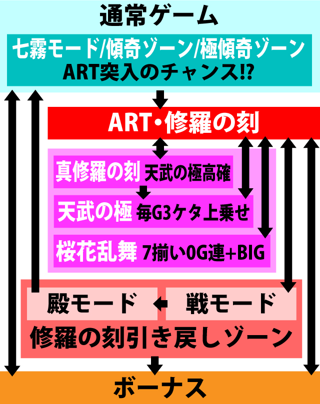 2.1.1 図解ゲームチャート