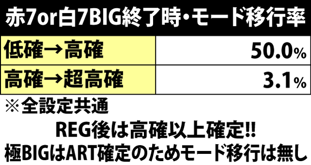 5.2.1 ボーナス終了時・モード移行率