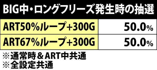 6.3.1 BIG中・ロングフリーズ発生時の抽選