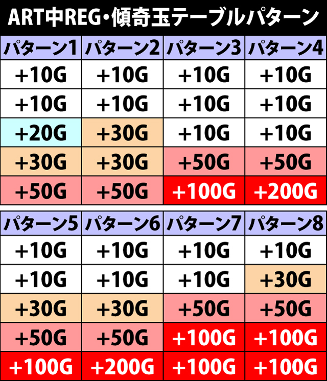6.11.1 ART中REG・傾奇玉テーブルパターン&振り分け