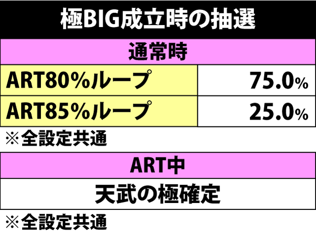 6.4.1 極BIG成立時の抽選