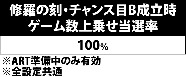 7.28.1 修羅の刻中・チャンス目B成立時のゲーム数上乗せ当選率&振り分け