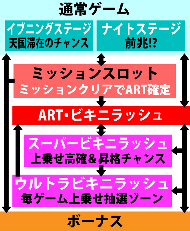 2.1.1 図解ゲームチャート