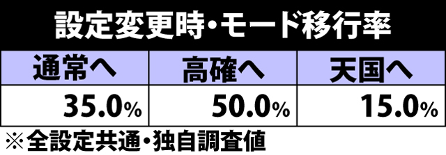 5.6.1 設定変更時・モード移行率