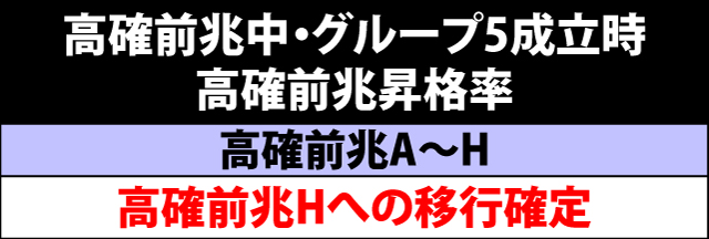 5.26.1 [グループ5]高確率ゾーン前兆モード昇格率