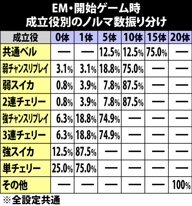 5.17.1 イリミネートミッション・初期ノルマ振り分け