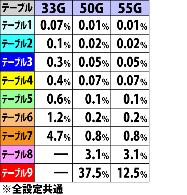 6.8.1 増殖2&3回当選時・初期ゲーム数振り分け