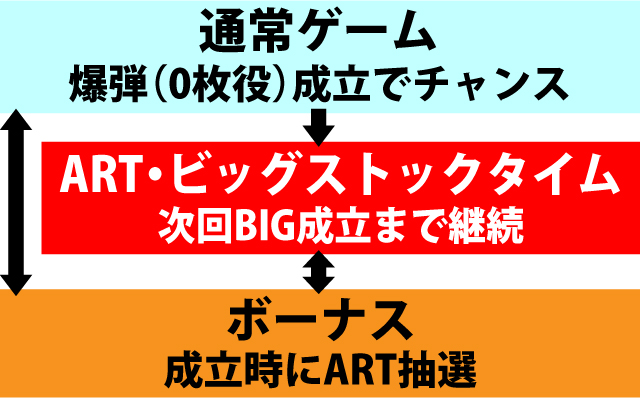 1.1.1 図解ゲームチャート