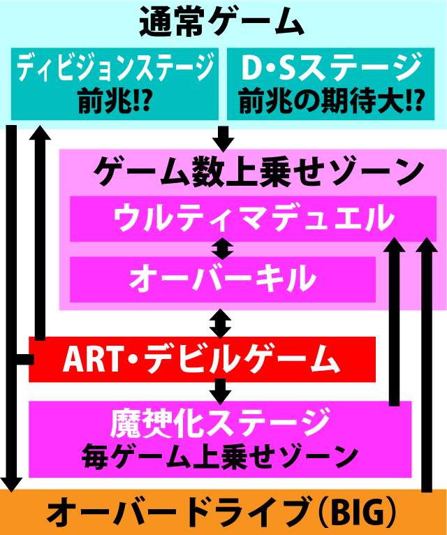 2.1.1 図解ゲームチャート