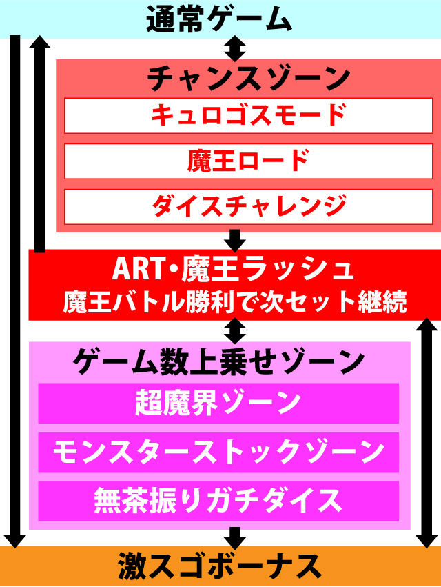 2.1.1 図解ゲームチャート