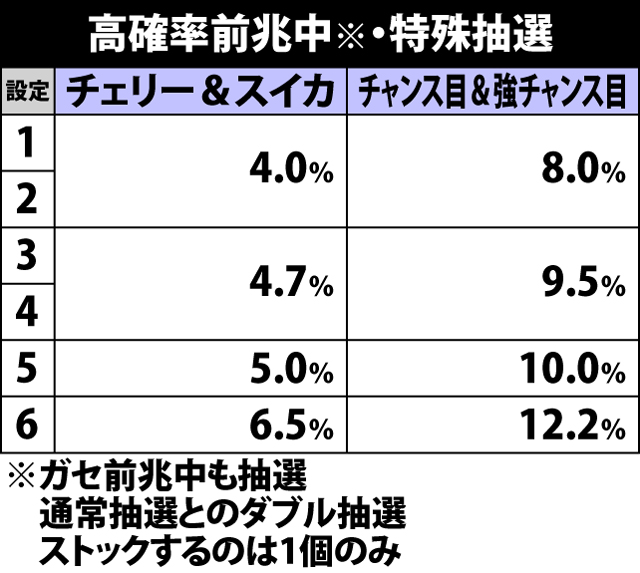 4.5.1 高確率前兆中・特殊抽選