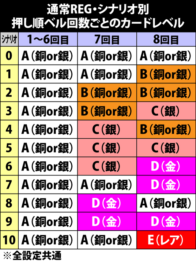 5.1.1 通常時REG・シナリオ選択率