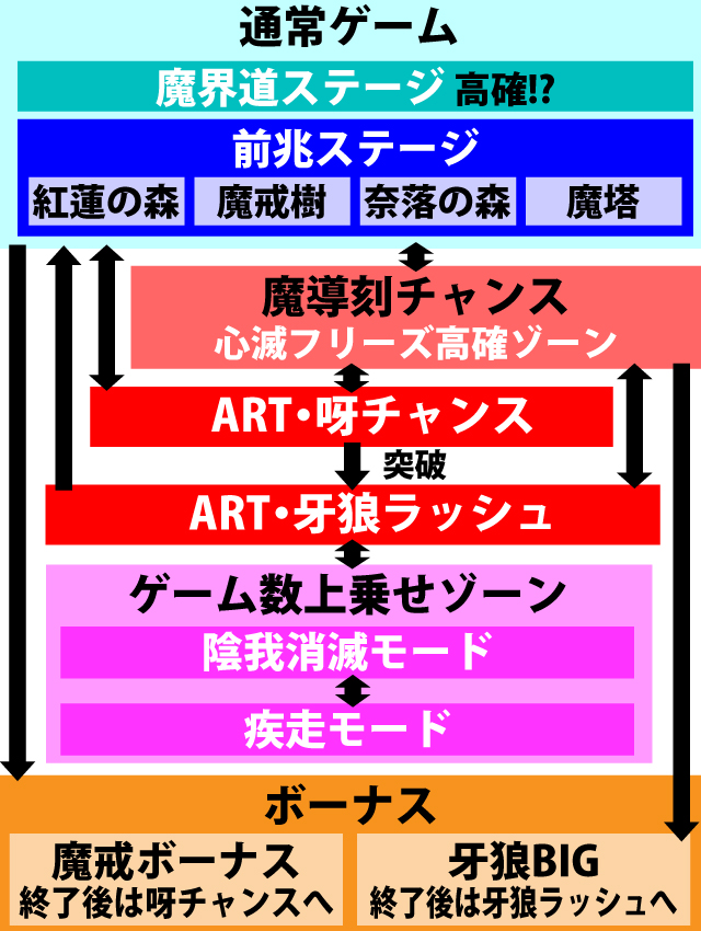 2.1.1 図解ゲームチャート