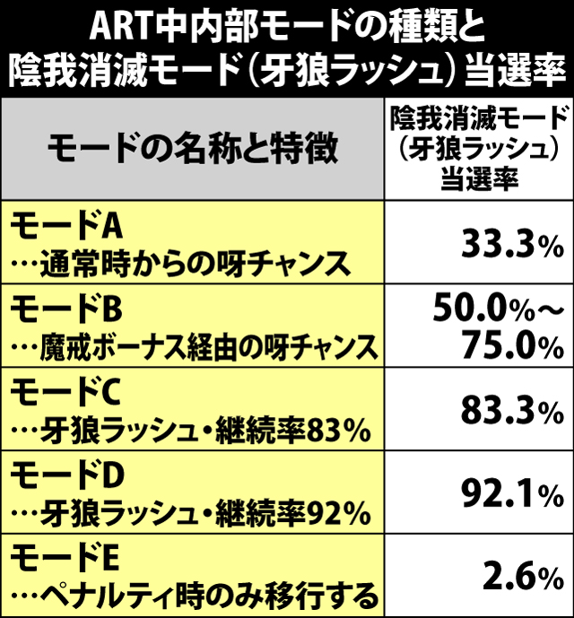 7.4.1 ART中・内部モードのポイント