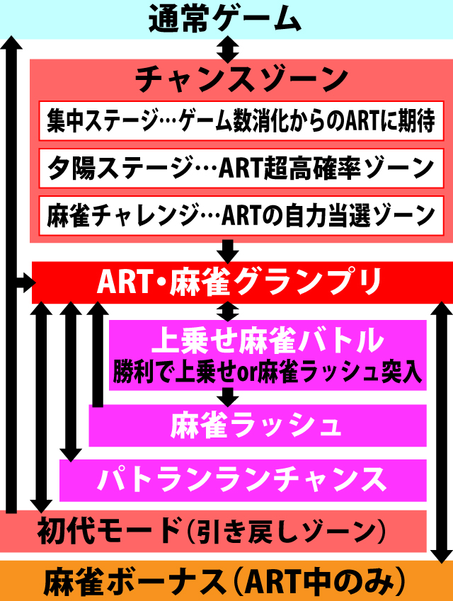 2.1.1 図解ゲームチャート
