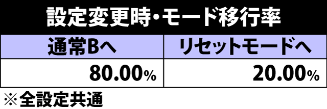 4.10.1 設定変更時・モード移行率