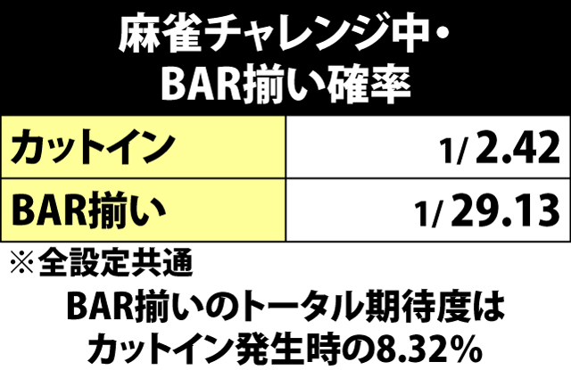4.3.1 麻雀チャレンジ中・BAR揃い確率