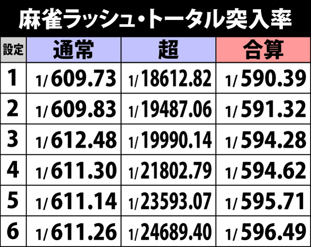 5.24.1 麻雀ラッシュ・トータル突入率