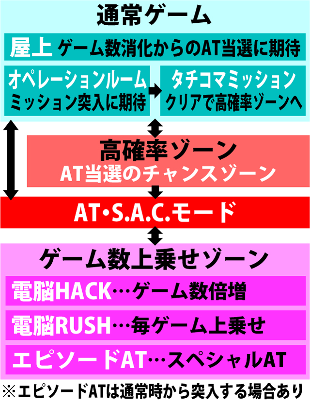 2.4.1 図解ゲームチャート