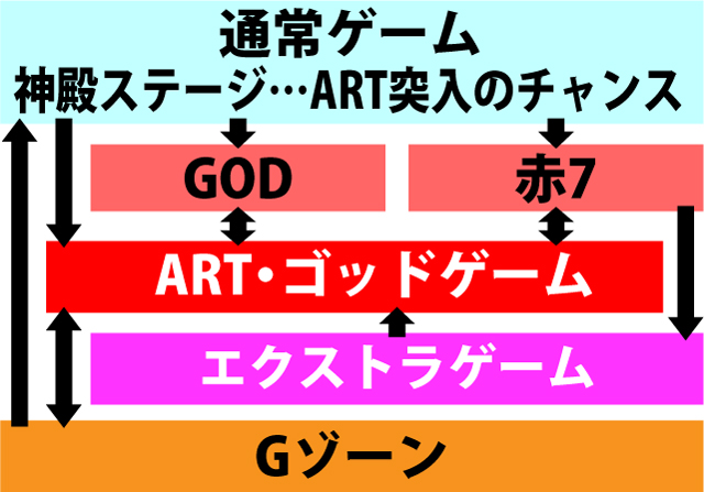 2.7.1 図解ゲームチャート