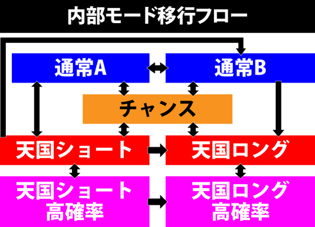 2.2.1 内部モードのポイント