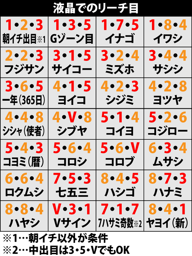 7.6.1 液晶でのリーチ目